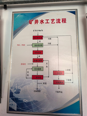 礦井水處理設備
